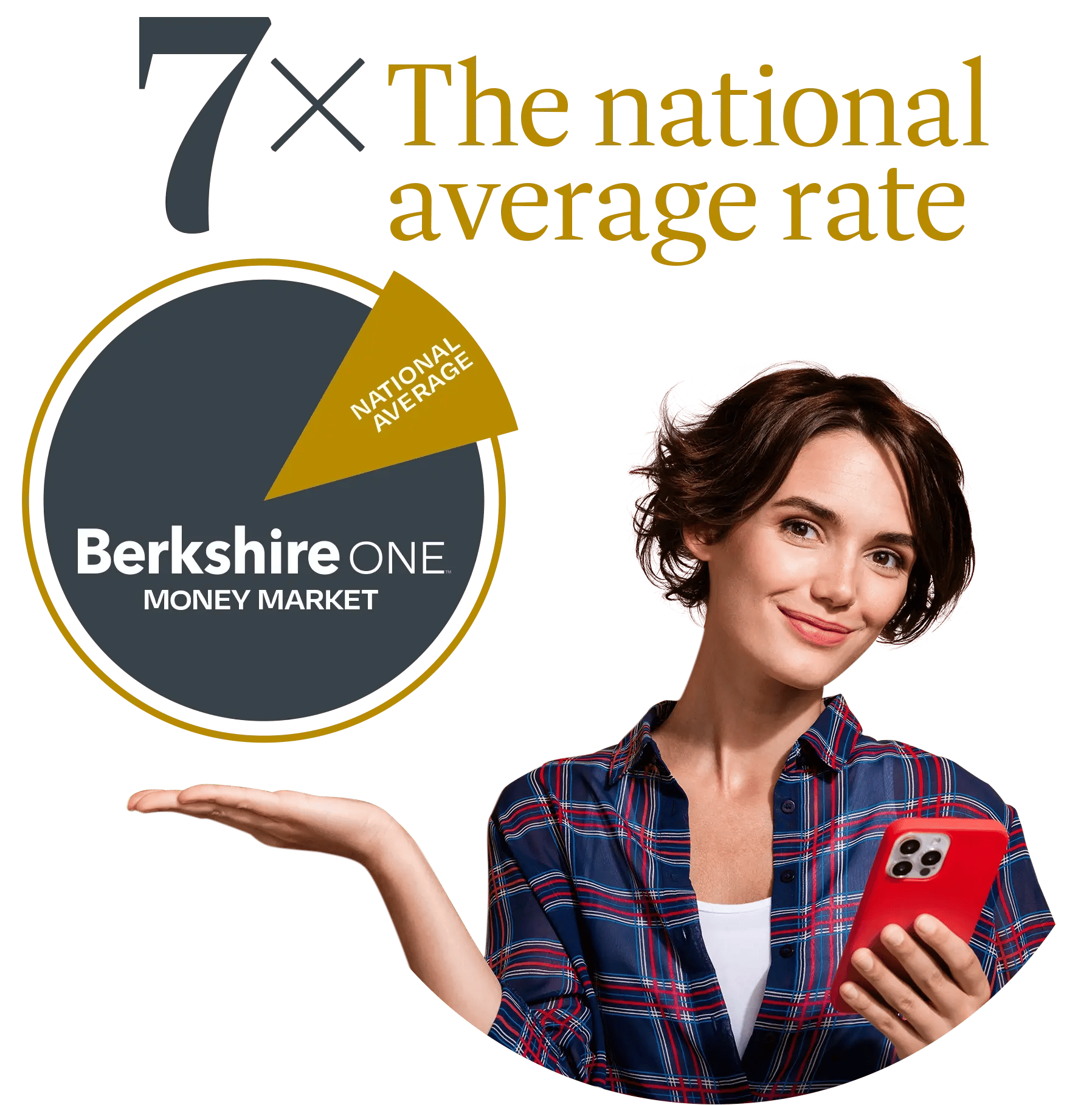 7x the national average rate Berkshire One money market women in flannel