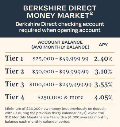 BD Rate card 2