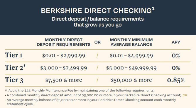 BD Rate card