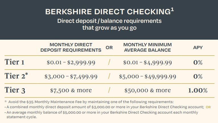 Berkshire Direct 1