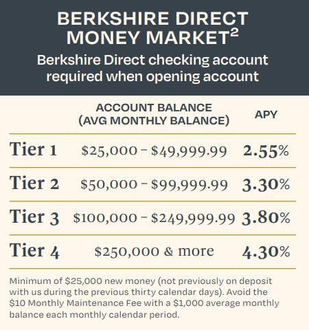 Berkshire Direct 2